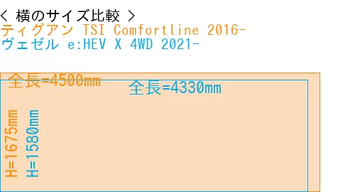 #ティグアン TSI Comfortline 2016- + ヴェゼル e:HEV X 4WD 2021-